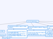 Parto Prematuro Concept Map